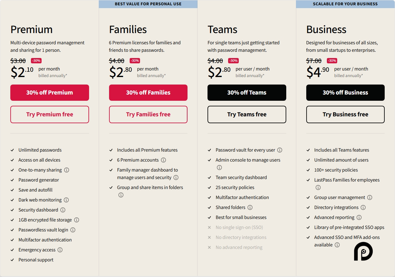 LastPass Pricing Changes